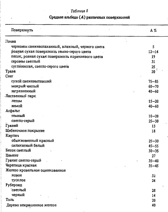 Таблица 8 Среднее альбедо (Л ) различных поверхностей
